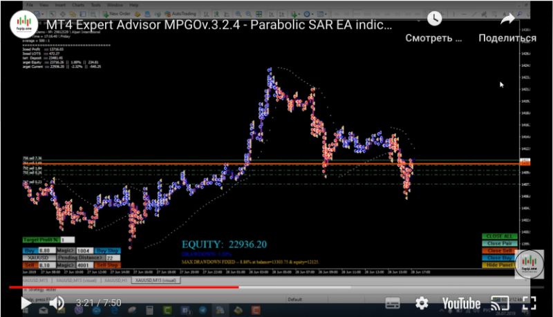 Forex robot PSAR